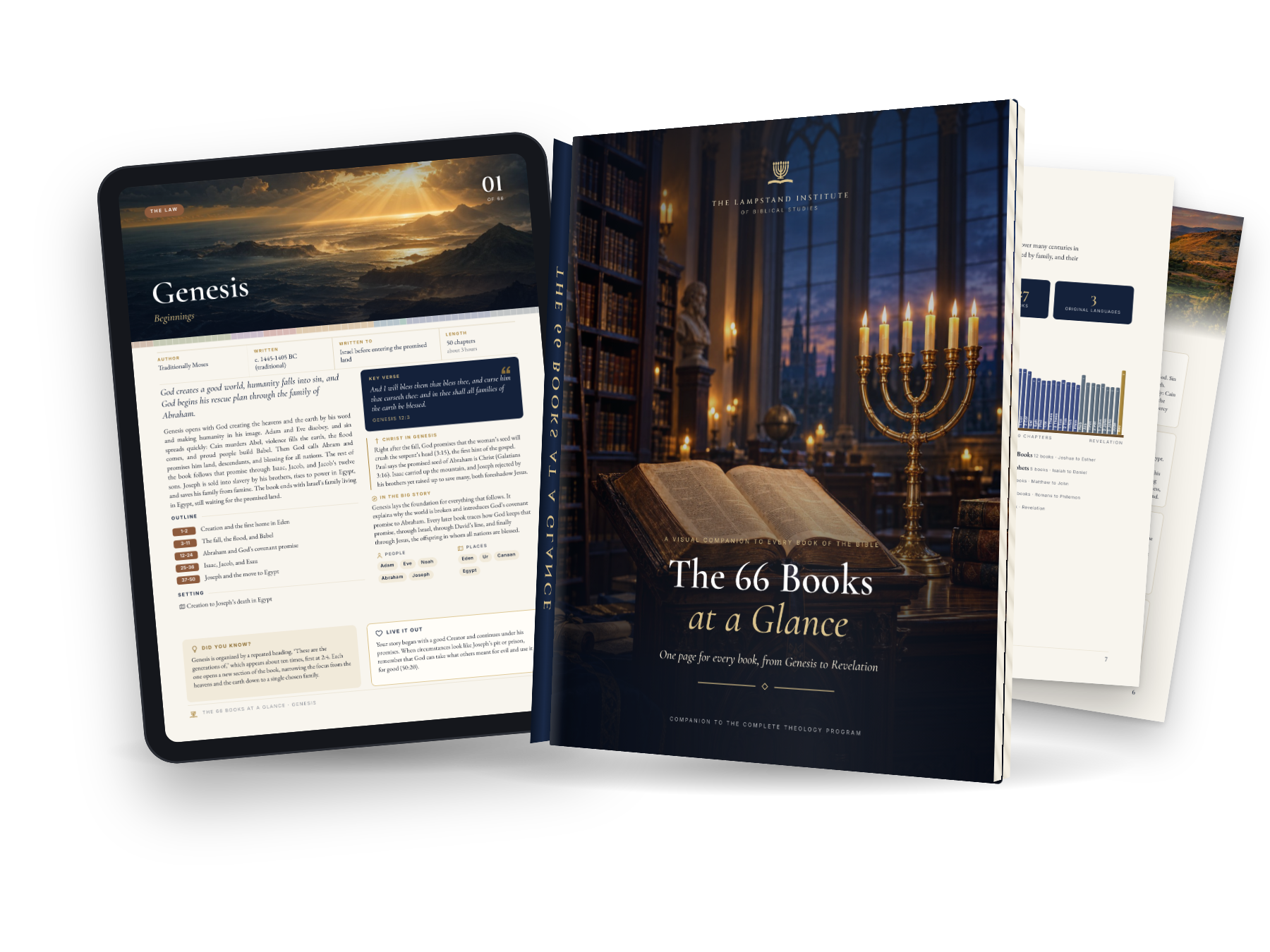 The 66 Books at a Glance